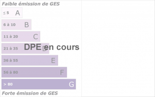 GES