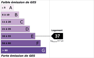 GES