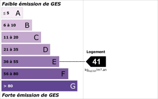GES