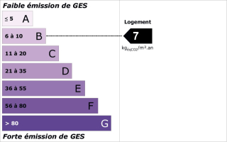 GES