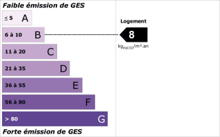 GES